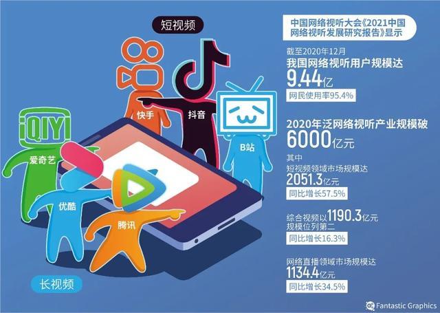 海外短视频江湖:TikTok之外还有这些宝藏平台_1 海外短视频江湖:TikTok之外还有这些宝藏平台_1