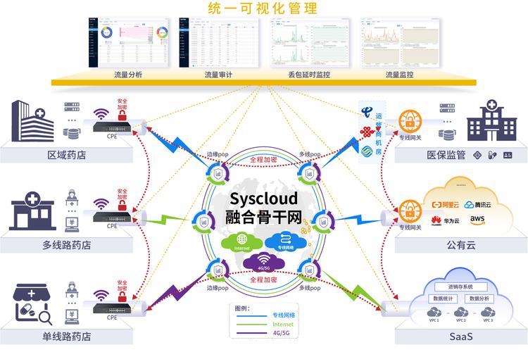 医疗资源对接网：打破信息孤岛的生命线_二