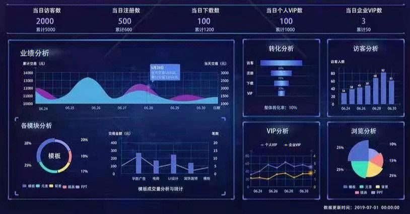 选错软件开发app制作公司？这三个血泪教训让我多花了20万_2