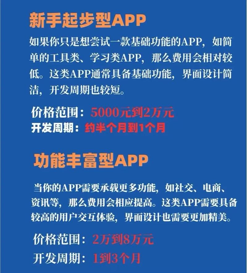 开发app需要多少资金？这份避坑指南让你少花冤枉钱_1