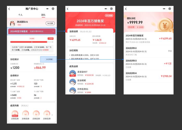 小程序开发商城如何让冷启动商家三个月破百万流水？_2