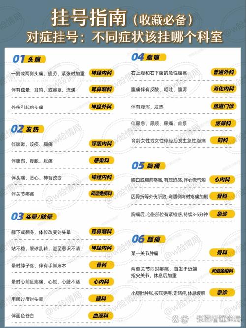 三甲医院挂号咨询指南：老陪诊员教你避开凌晨排队的坑_二