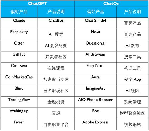 想用ai开发app又怕踩坑？老板15年经验教你避雷_2