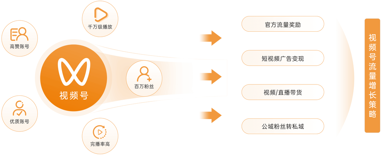 视频号营销的3个致命误区,90%的老板还在踩坑_1 视频号营销的3个致命误区,90%的老板还在踩坑_1