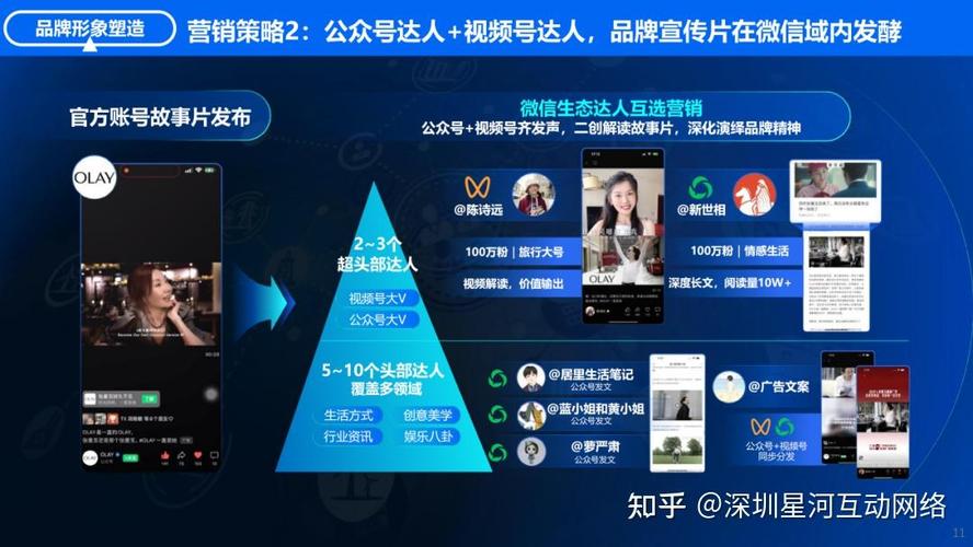 视频号营销的3个致命误区,90%的老板还在踩坑_2 视频号营销的3个致命误区,90%的老板还在踩坑_2