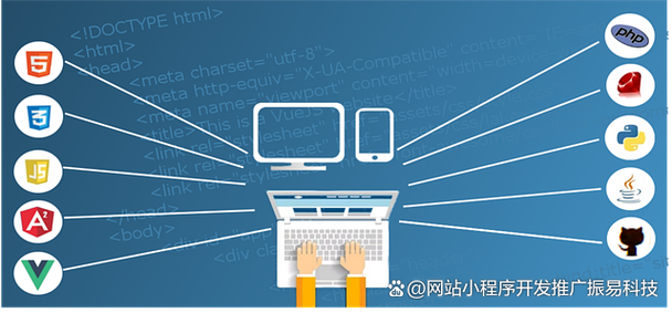 网站开发老板的真心话:别被模板站坑了三年才知道疼_2 网站开发老板的真心话:别被模板站坑了三年才知道疼_2