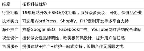 wordpress网站建设_2 wordpress网站建设_2