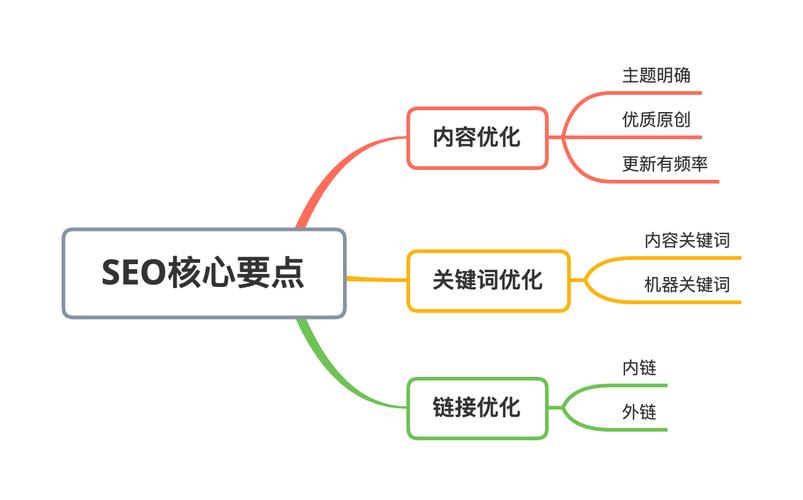 SEO优化多少钱才不算被坑？15年老兵给你算笔明白账_2