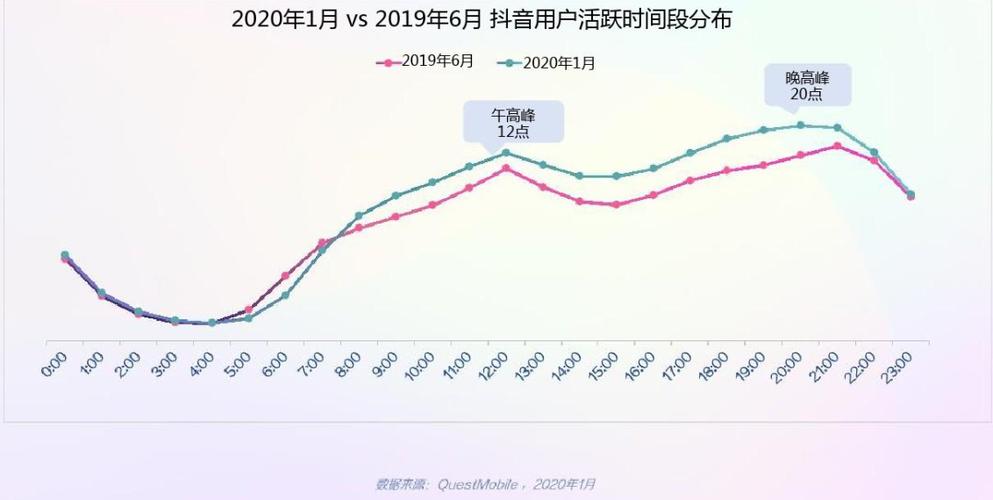 产品宣传短视频拍不好？3个血泪教训和2个救命锦囊_2