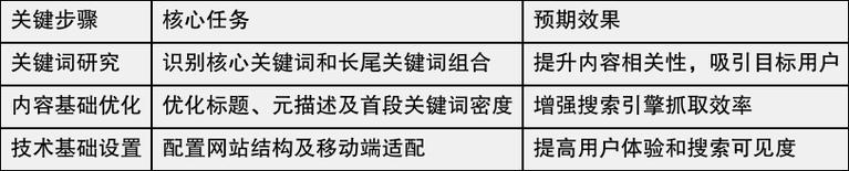 关键词seo老板的真心话：别被忽悠了，这5个坑踩中一个就白干_1
