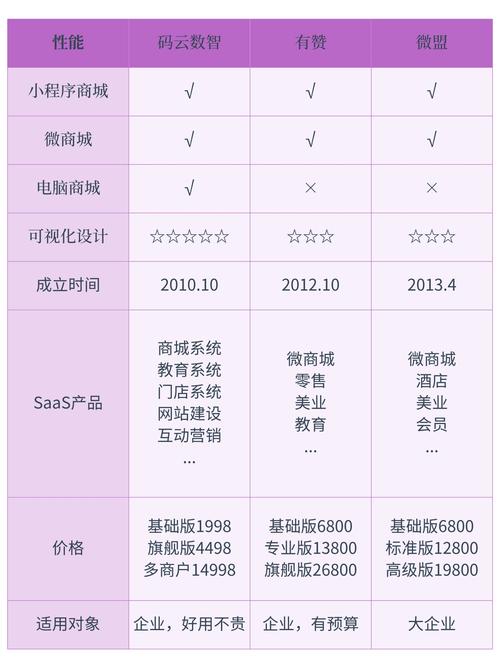 商城小程序开发踩坑指南：老板们交过的学费都在这了_2