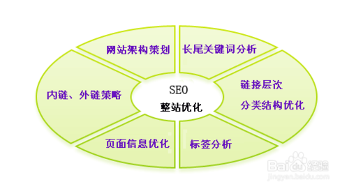 关键词seo怎么推广_2