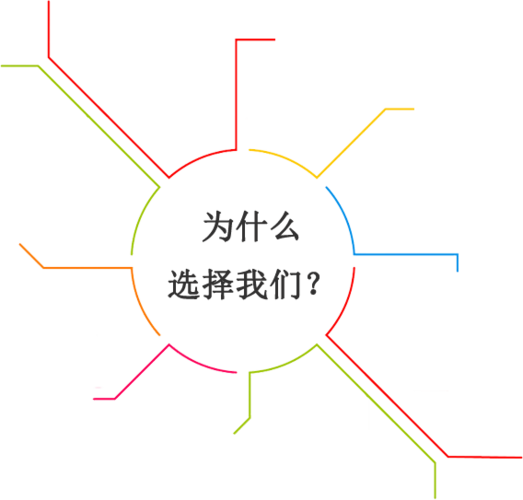 高端商城网站建设价格_1