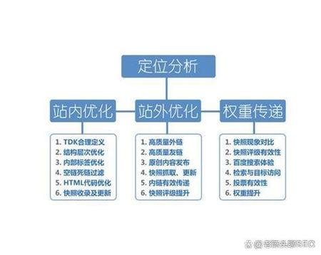 SEO关键词优化软件怎么选？3个血泪教训帮你避开智商税_1