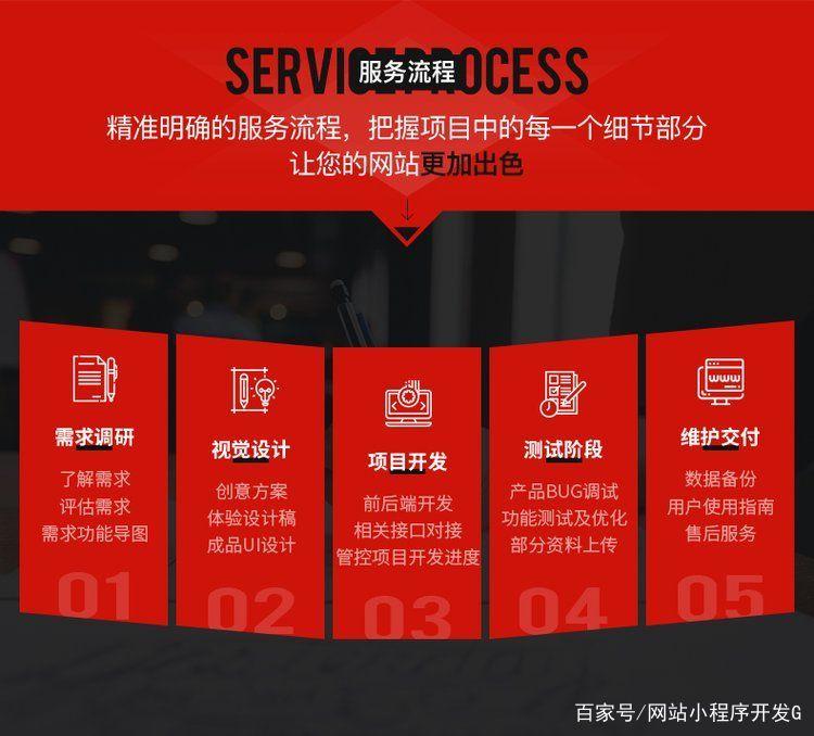 网站定制开发_2 网站定制开发_2