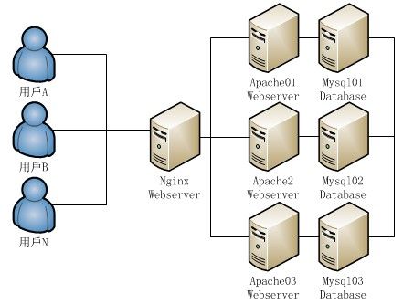 大型网站开发_1 大型网站开发_1