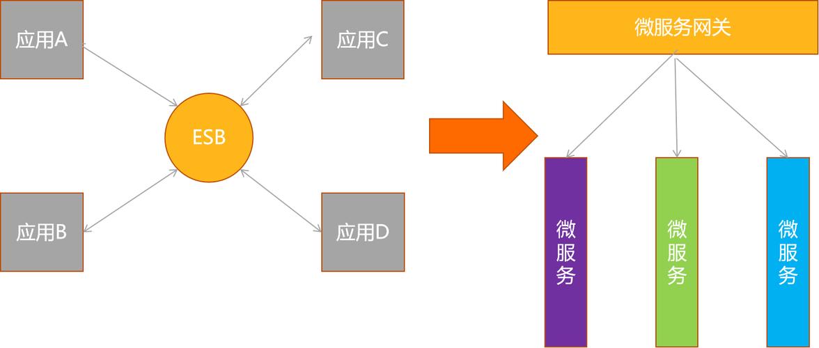 大型网站开发_2 大型网站开发_2