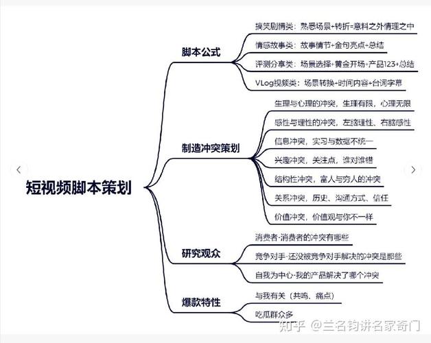 短视频策划_1 短视频策划_1