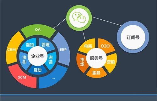 微信小程序如何开发_1