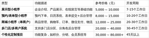 微信小程序开发平台_1
