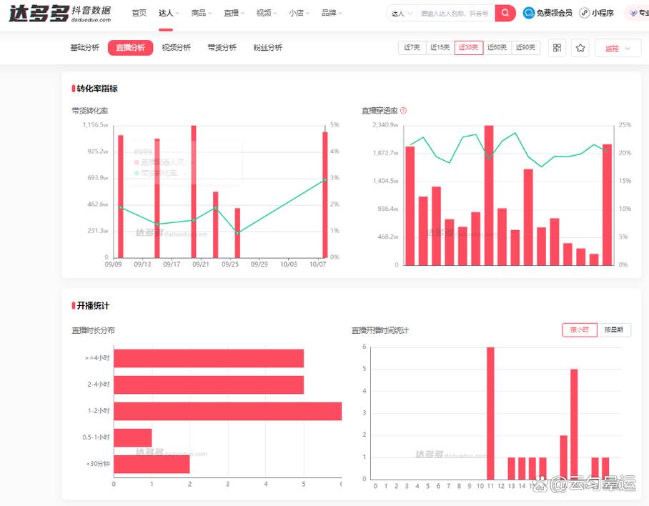 别再盲目投流了！国外的短视频平台运营实战经验分享，帮你避开90%的坑_1