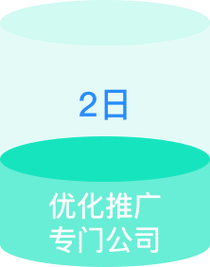 wordpress外贸网站建站,为什么你的询盘总比别人少一半?_1 wordpress外贸网站建站,为什么你的询盘总比别人少一半?_1