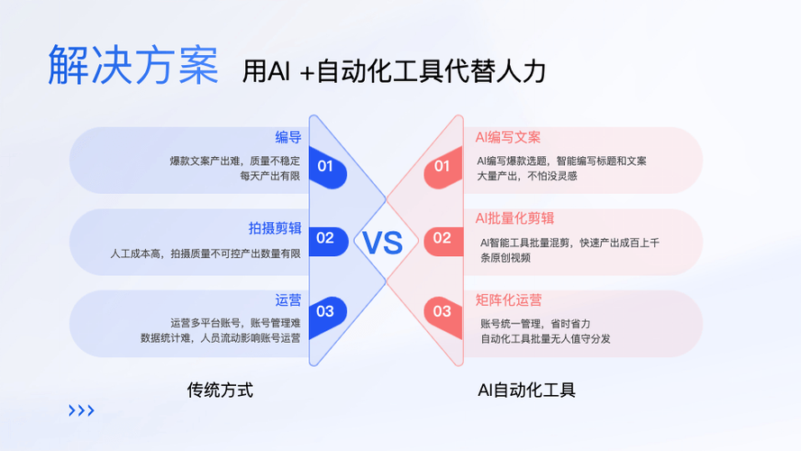 短视频矩阵营销实战指南：避开三大坑，效果翻倍不是梦_1