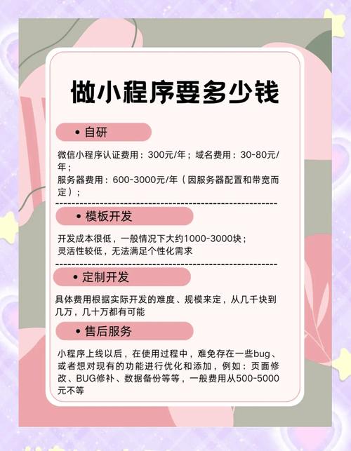 开发一个小程序大概需要多少钱？内行人的实在话_2