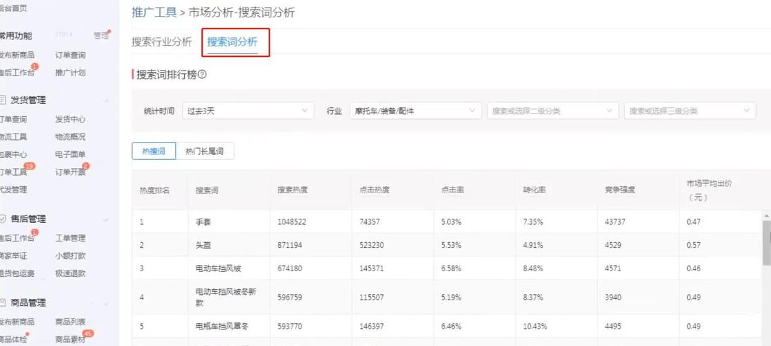 关键词优化分析工具：为什么你的网站流量总是不见起色？_1
