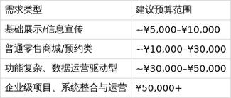 微信小程序开发价格表：一份让你少走弯路的实用指南_1