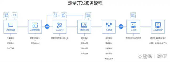 微信小程序开发价格表：一份让你少走弯路的实用指南_2