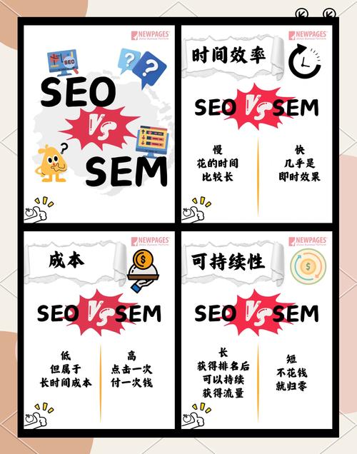 搞懂sem和seo有什么区别，别让预算打水漂_2