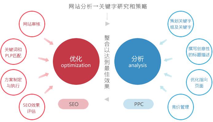 选seo公司前，先避开这3个烧钱又没效果的坑_1