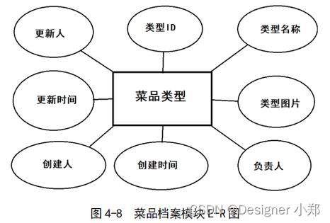 小程序开发者如何避开那些让你白忙活的坑？_2