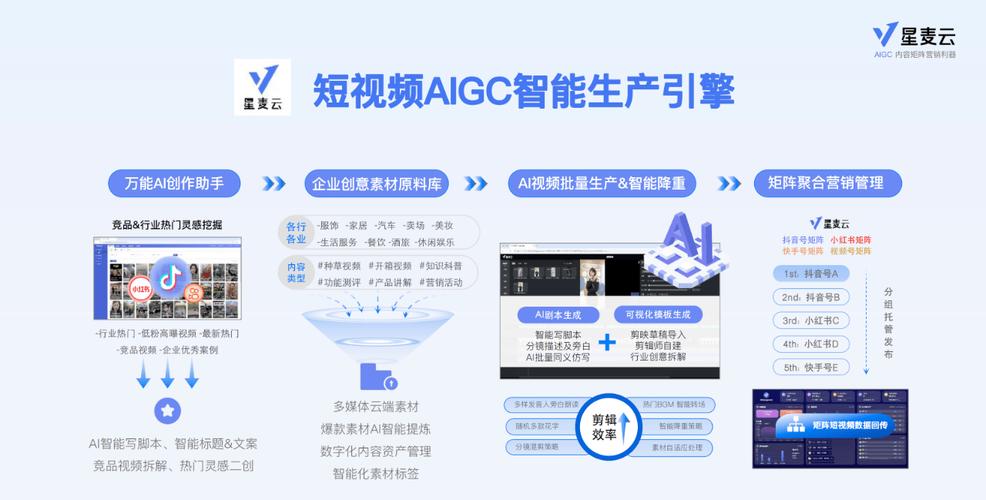 短视频内容营销的实战秘方:让每一分投入都看得见回报_2 短视频内容营销的实战秘方:让每一分投入都看得见回报_2