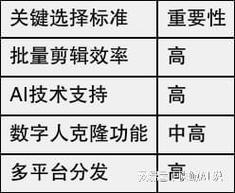 短视频矩阵营销的正确姿势:让流量从四面八方涌来_1 短视频矩阵营销的正确姿势:让流量从四面八方涌来_1